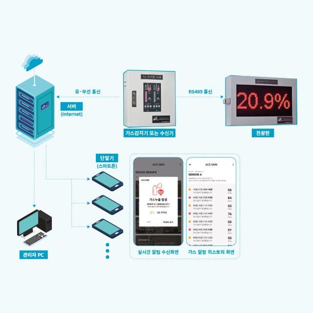LED Display Monitoring 전광판 모니터링 제품 이미지